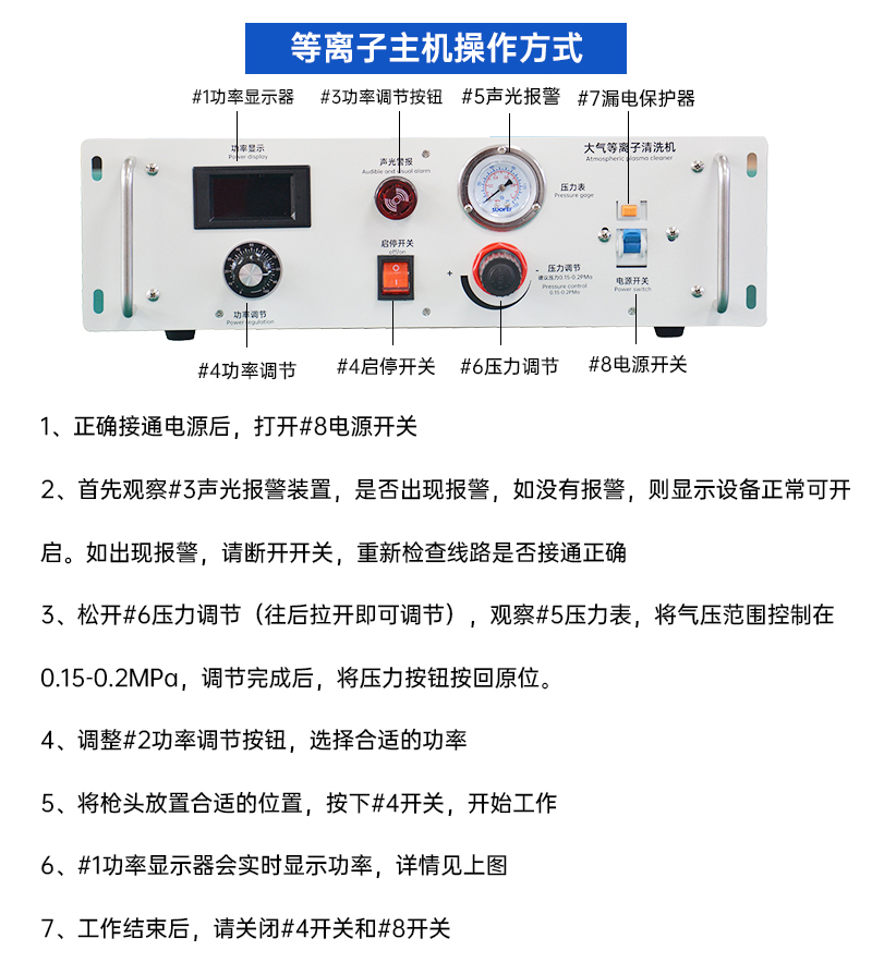 可移動(dòng)傳送式等離子清洗機(jī)詳情頁(yè)_05.jpg