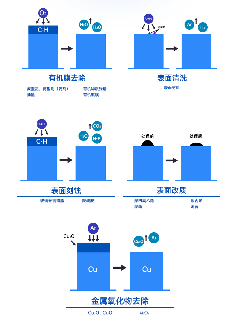 可移動(dòng)傳送式等離子清洗機(jī)詳情頁(yè)_07.jpg